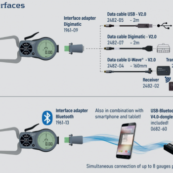 Kroeplin Dijital Dış Çap Kanal Komparatörü '0-20 mm' | K220