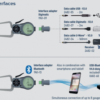 Kroeplin Dijital İç Çap Kanal Komparatörü '13-43 mm' | L313