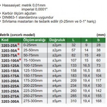 Insize  Mekanik Mikrometre | 3203-25A Insize  Mekanik Mikrometre | 3203-25A